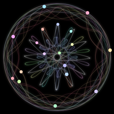 Paths of the 18 bodies of #125_18
