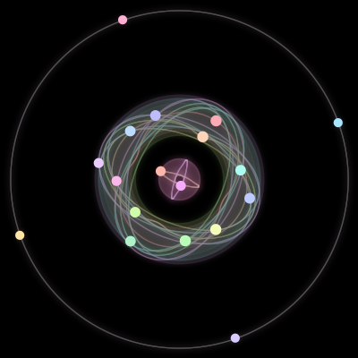 Paths of the 18 bodies of #126_18