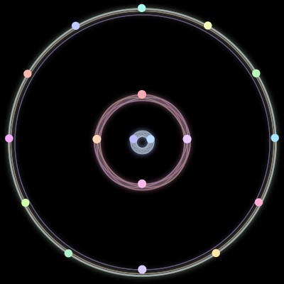 Paths of the 18 bodies of #128_18