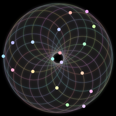 Paths of #129_18, a 18-body orbit