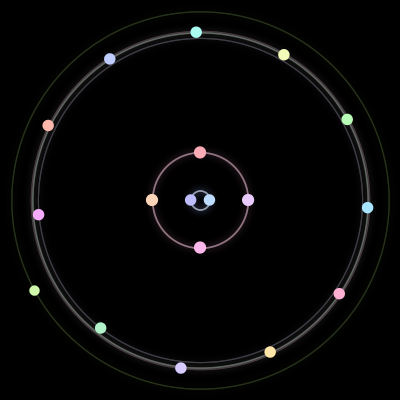 Paths of #132_18, a 18-body orbit