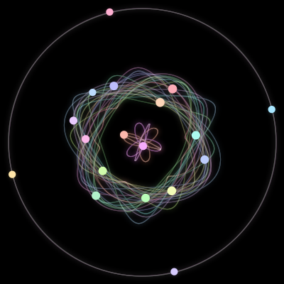 Paths of the 18 bodies of #147_18