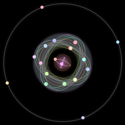 Paths of the 18 bodies of #152_18