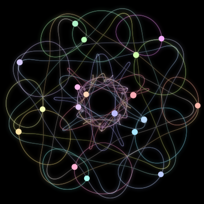 Paths of the 18 bodies of #153_18