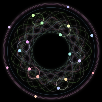 Paths of #172_18, a 18-body orbit