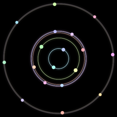 Paths of the 18 bodies of #199_18