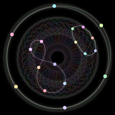 Paths of the 18 bodies of #206_18