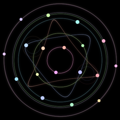 Paths of the 18 bodies of #208_18
