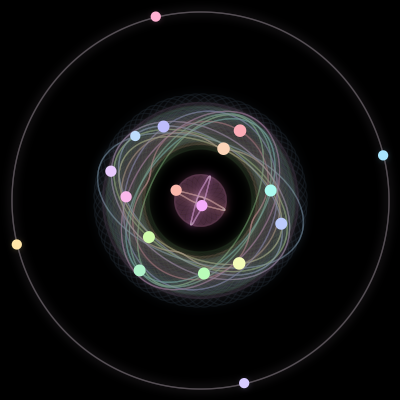 Paths of the 18 bodies of #209_18