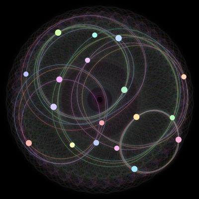 Paths of the 18 bodies of #220_18