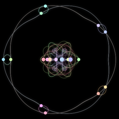 Paths of the 18 bodies of #223_18