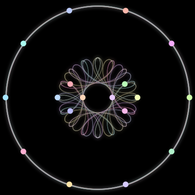 Paths of the 18 bodies of #229_18