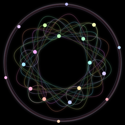 Paths of the 18 bodies of #233_18