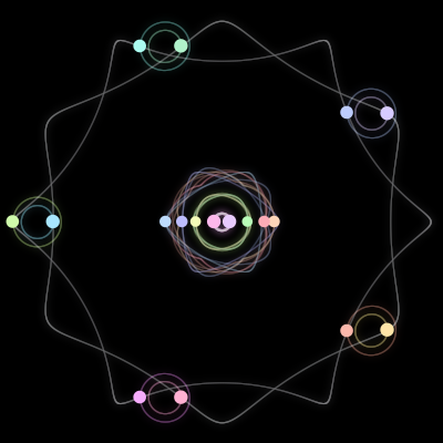 Paths of the 18 bodies of #235_18