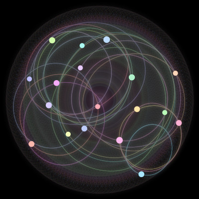 Paths of the 18 bodies of #246_18