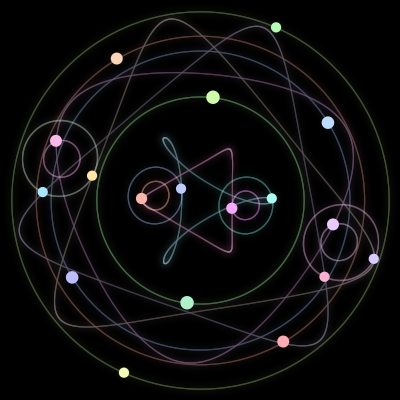 Paths of the 18 bodies of #248_18