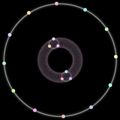 Paths of the 18 bodies of #25_18