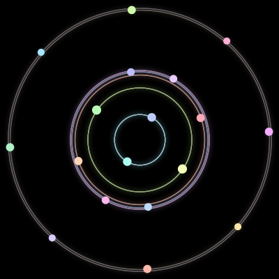Paths of the 18 bodies of #251_18