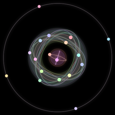 Paths of the 18 bodies of #252_18