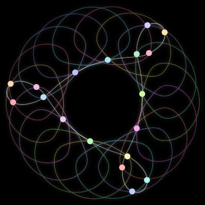 Paths of the 18 bodies of #253_18