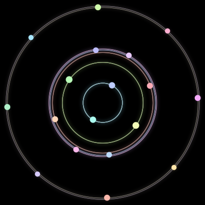Paths of the 18 bodies of #255_18