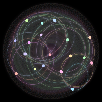 Paths of the 18 bodies of #256_18