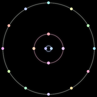 Paths of the 18 bodies of #261_18