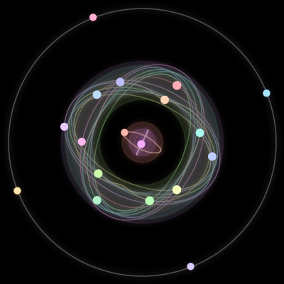 Paths of the 18 bodies of #262_18