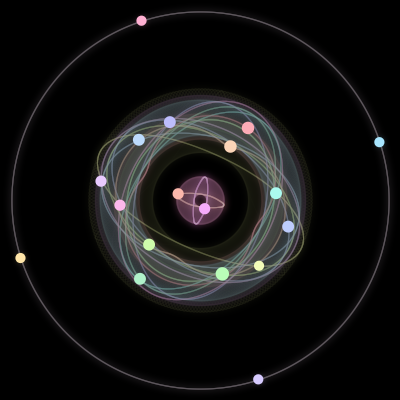 Paths of the 18 bodies of #264_18