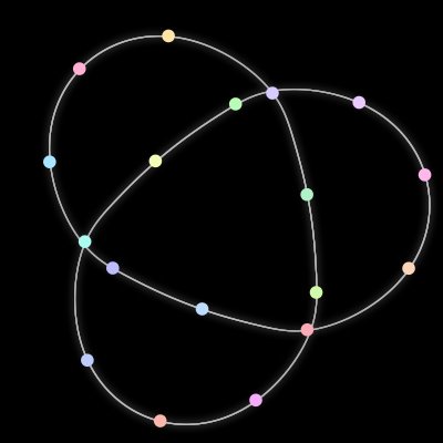 Paths of the 18 bodies of #281_18