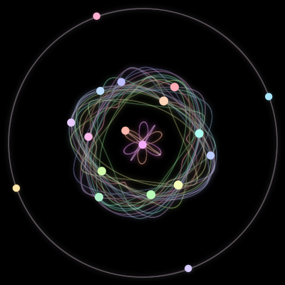 Paths of the 18 bodies of #284_18