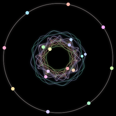 Paths of the 18 bodies of #288_18
