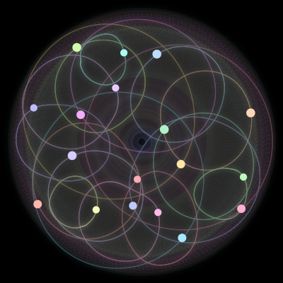 Paths of the 18 bodies of #319_18