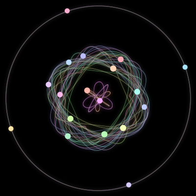 Paths of the 18 bodies of #325_18