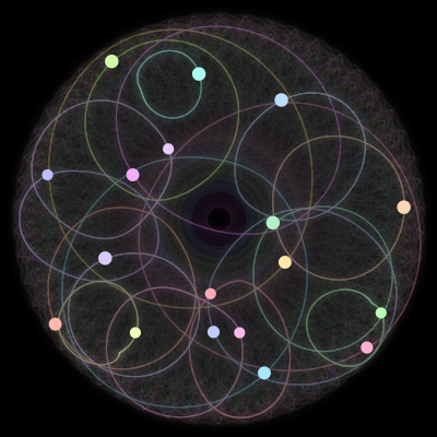 Paths of the 18 bodies of #357_18