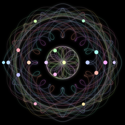 Paths of the 18 bodies of #363_18
