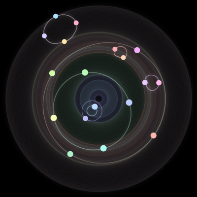 Paths of the 18 bodies of #364_18