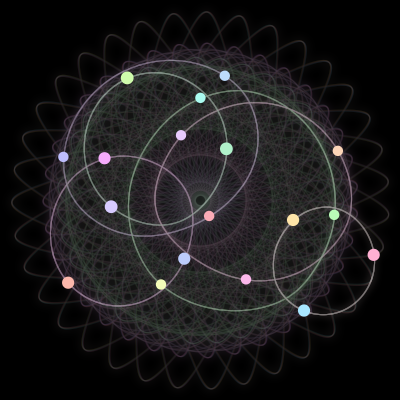 Paths of the 18 bodies of #369_18