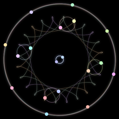 Paths of the 18 bodies of #419_18