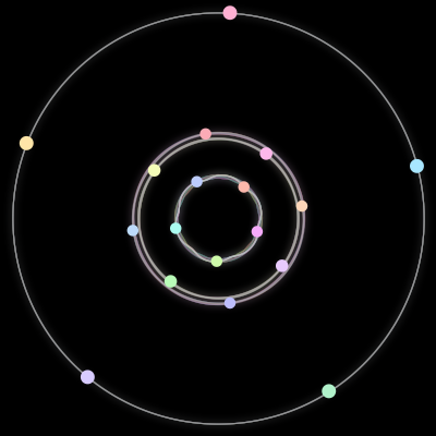 Paths of the 18 bodies of #429_18