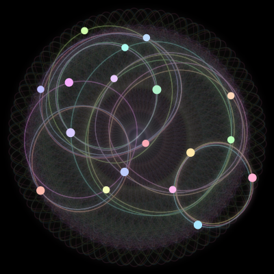 Paths of the 18 bodies of #447_18