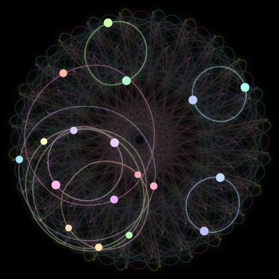 Paths of the 18 bodies of #47_18