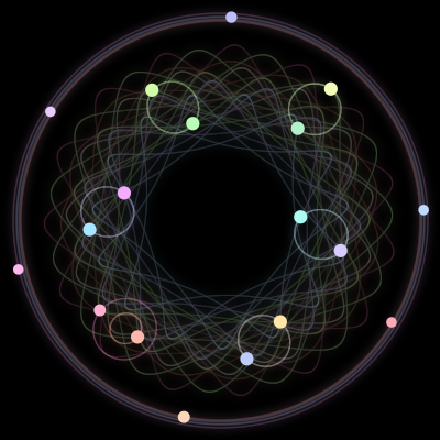 Paths of the 18 bodies of #506_18