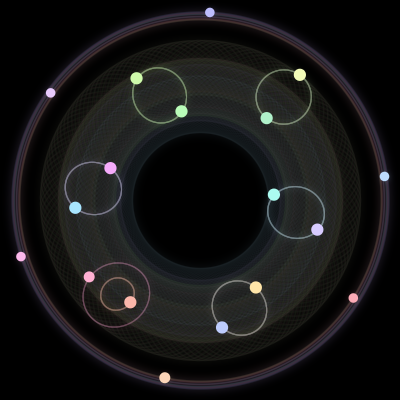 Paths of the 18 bodies of #525_18