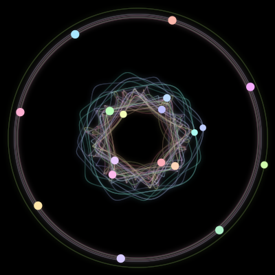 Paths of #536_18, a 18-body orbit