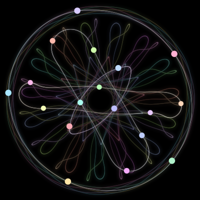 Paths of the 18 bodies of #54_18