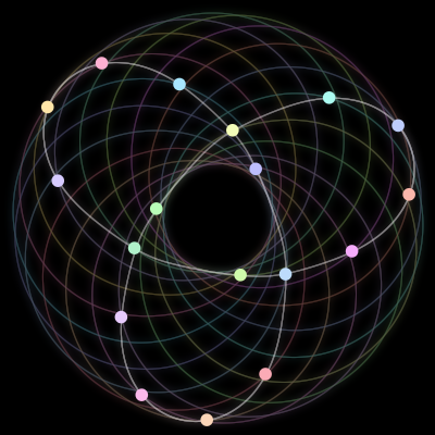 Paths of the 18 bodies of Trinity