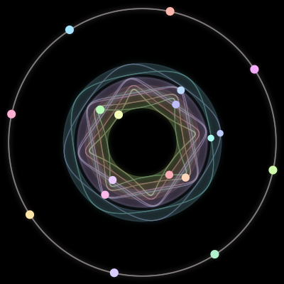 Paths of the 18 bodies of #612_18
