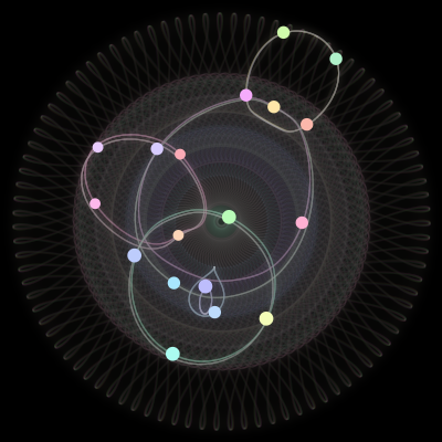 Paths of the 18 bodies of #95_18