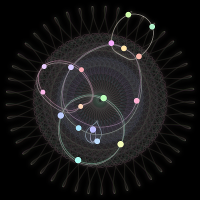 Paths of the 18 bodies of #96_18